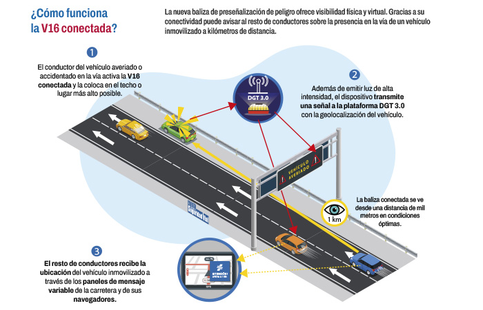 La baliza V16 como funciona
