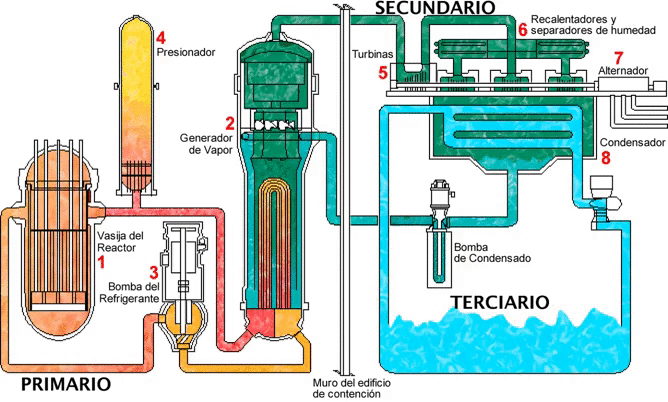 28 de abril de 2025: el apagón que nadie ha explicado. Un año después, la verdad técnica detrás del cero eléctrico