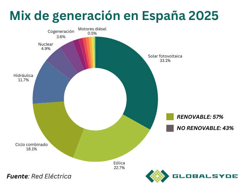 El apagón eléctrico, un año después. Parte 2